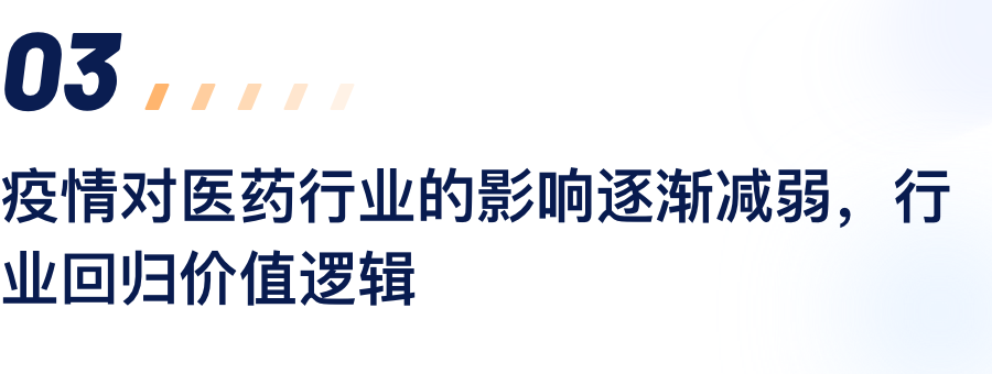 疫情对医药行业的影响逐渐削弱，，，，，，行业回归价值逻辑.png