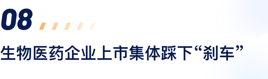 生物医药企业上市整体踩下“刹车”.png