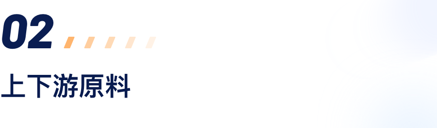 上下游质料.png