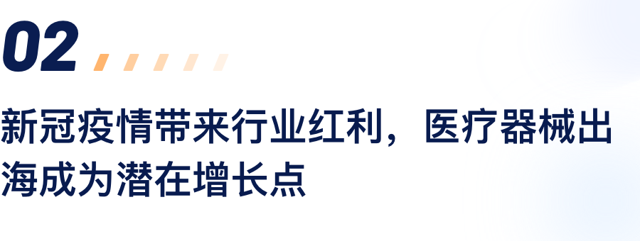 新冠疫情带来行业盈利，，，，医疗器械出海成为潜在增添点.png