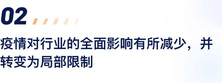 疫情对行业的周全影响有所镌汰，，，，，，，并转变为局部限制.png