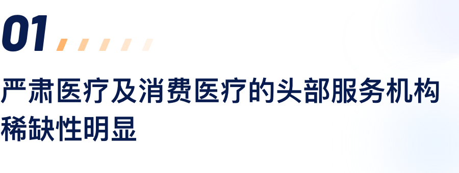 2021年医疗效劳领域爆发的主要IPO上市生意备份.png